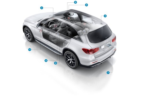 Расположение динамиков аудиосистемы объемного звучания Burmester на Mercedes GLC