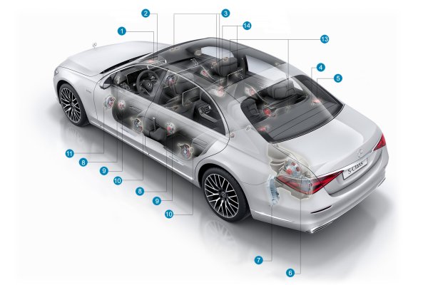 Расположение динамиков высококачественной системы объемного звучания Burmester 4D на Mercedes S